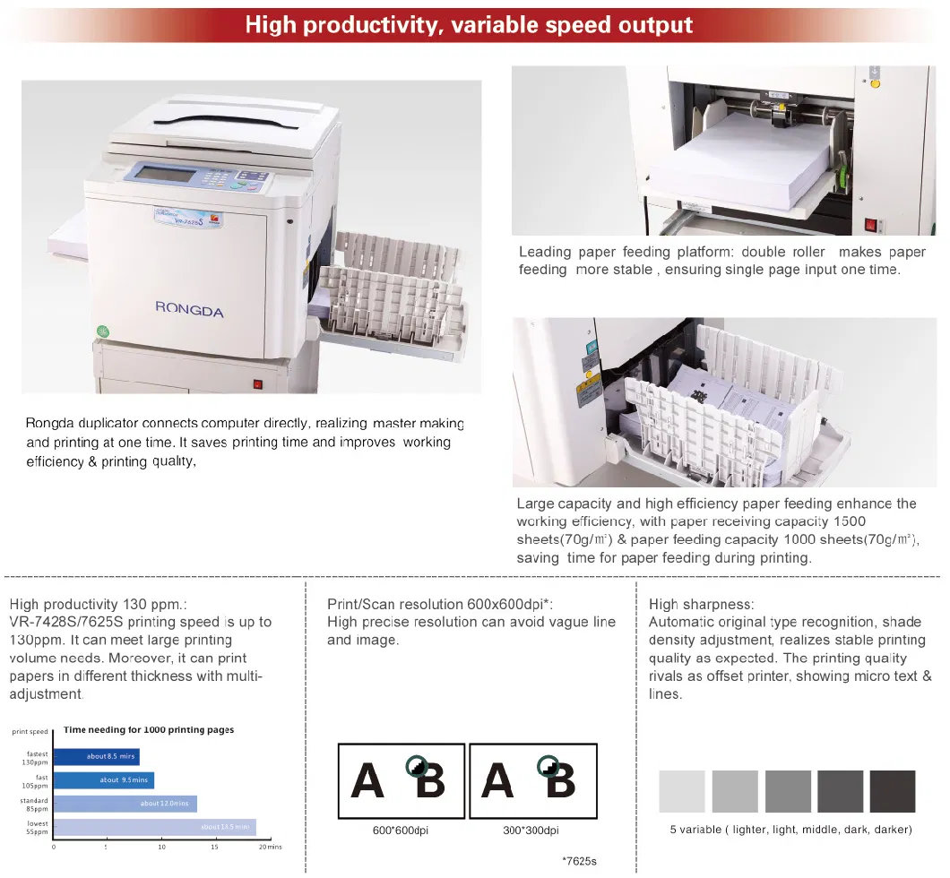 Vr-7625s Rongda CCC Proved Digital Duplicator Manufacturer & Supplier